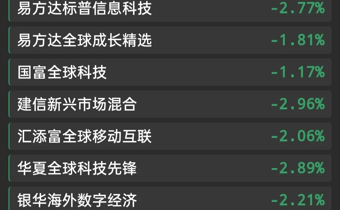 12月15日纳指&标普收益播报?