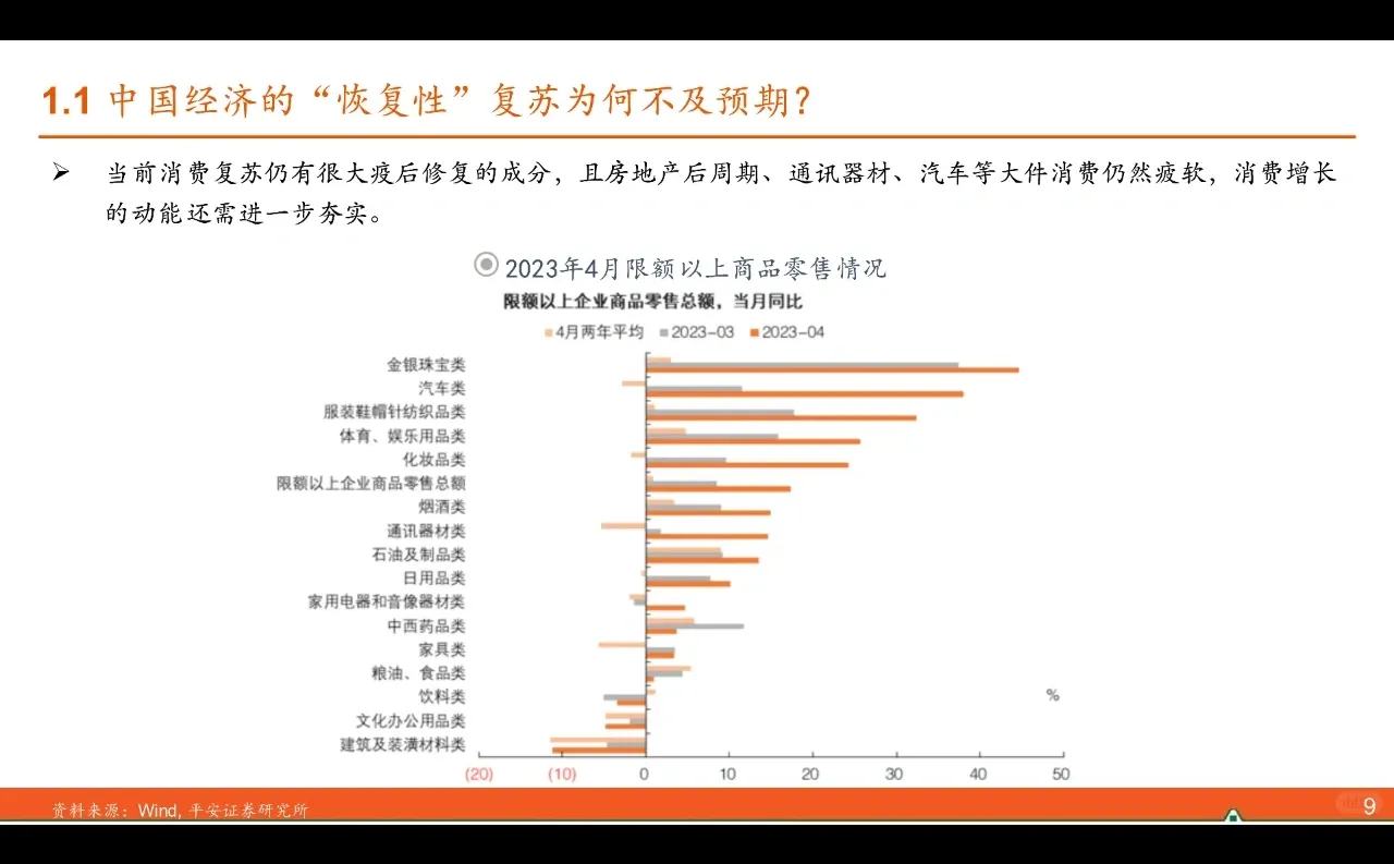 2023下半年宏观经济展望:产能周期下的嬗变
