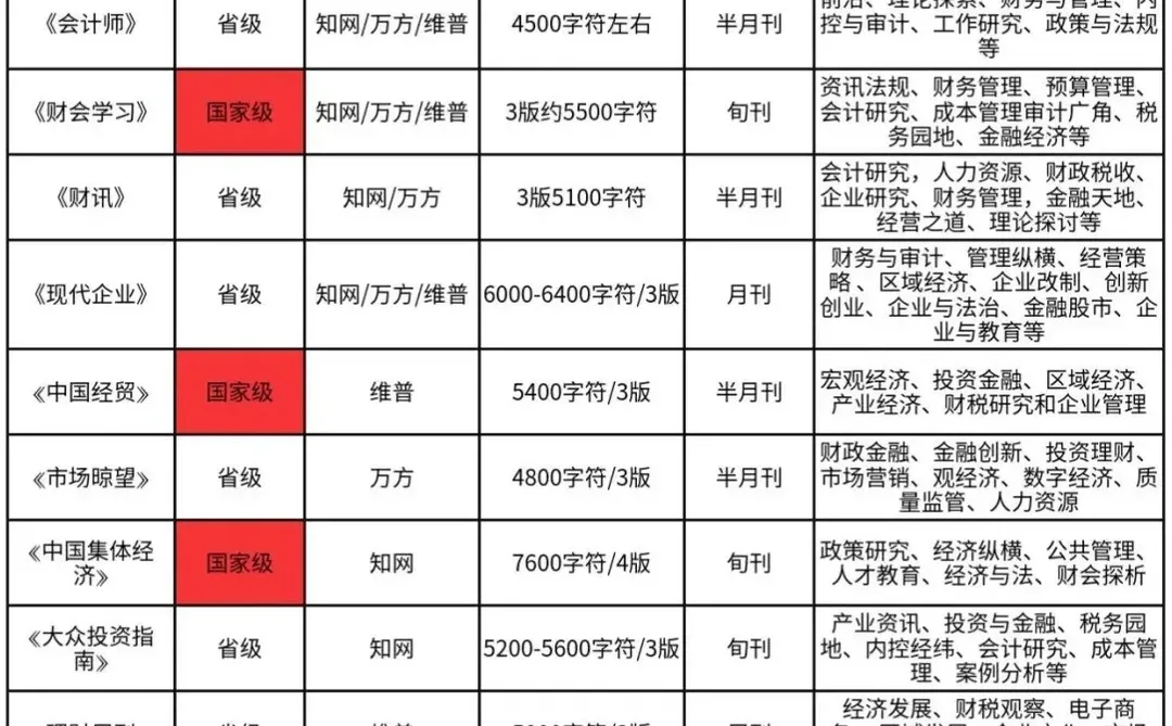 高级会计师评审推荐期刊