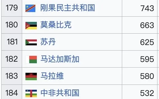 2025?全球人均GDP排名（预测）