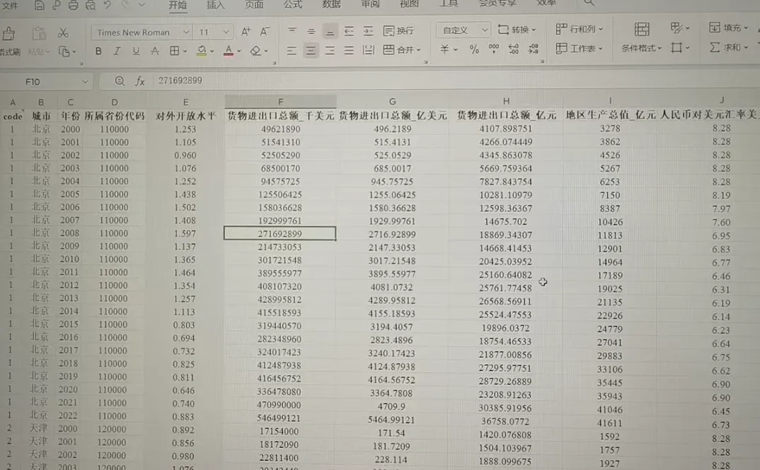 对外开放程度、经济发展水平、政府干预程度