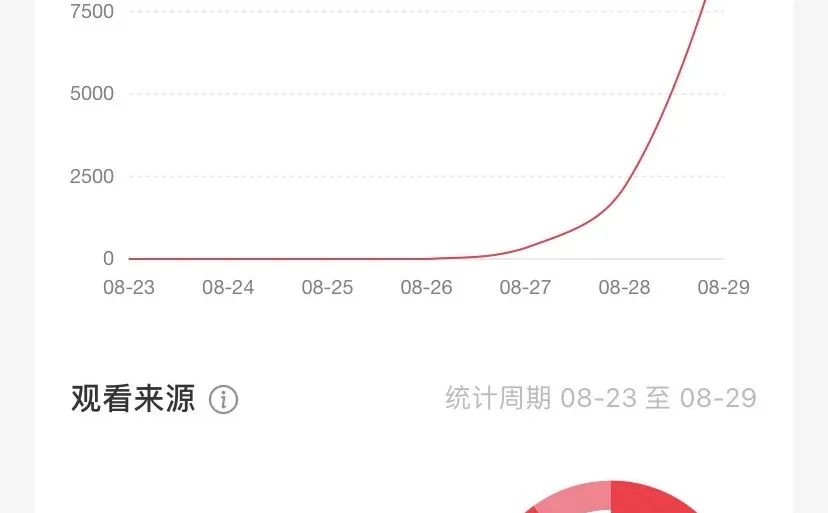 ?首页推荐10%飙升至90%!我做对了这3