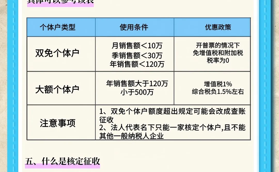 2025年12月起,个体户税收新规来了!