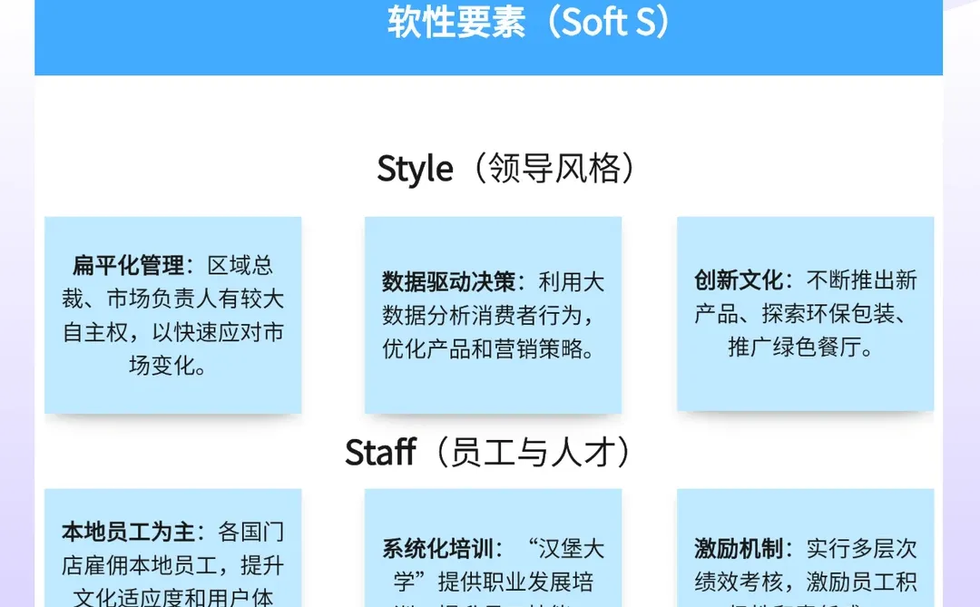 ? 麦当劳竞争与管理分析|麦肯锡7S模型