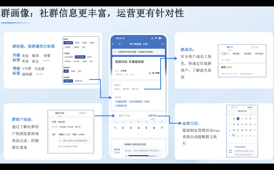 企微私域全攻略!如何从0到1搭建客户池子