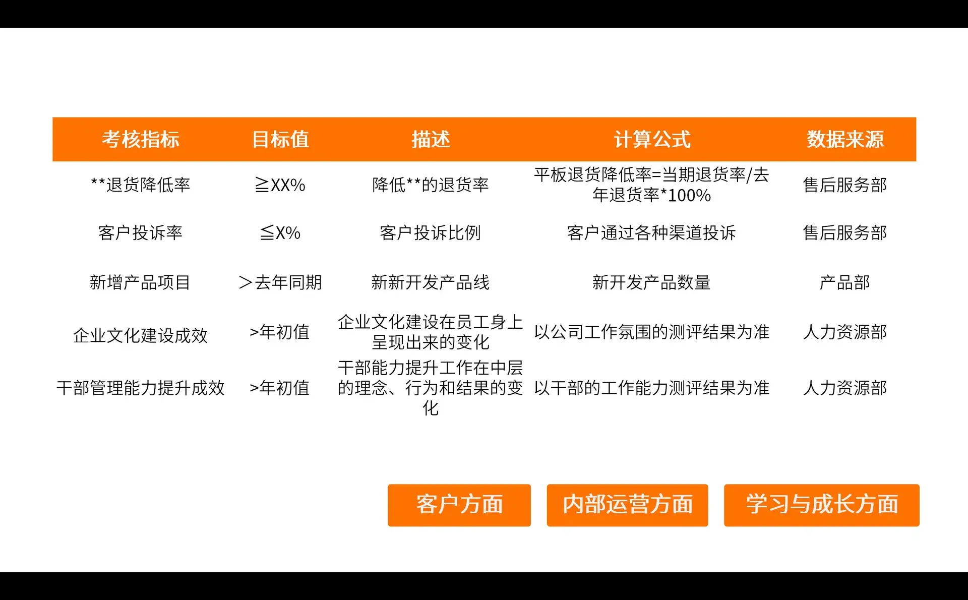 HR 制定经营目标的专业痛点解法来了!