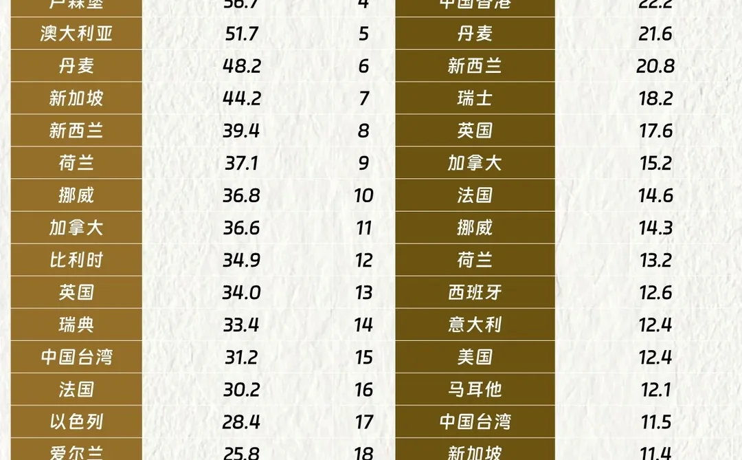 2025年全球财富榜