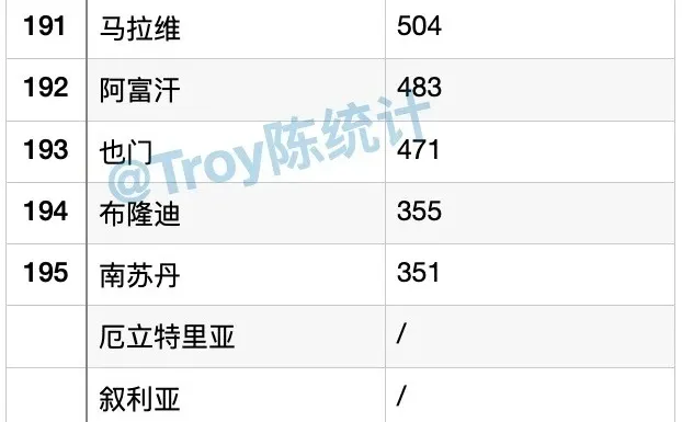 2024?全球人均GDP排名榜单