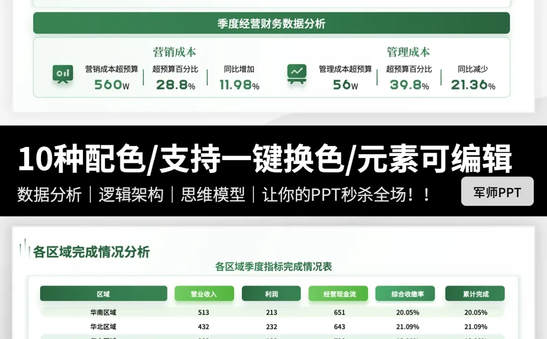 经营数据分析PPT模板！领导看了很满意