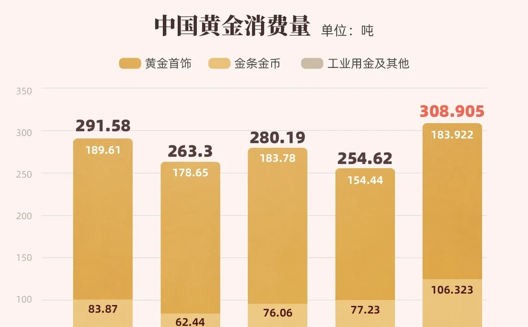 关于黄金，中国人购买力?