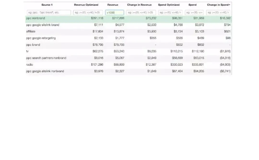 数据分析思维：多渠道归因分析全流程