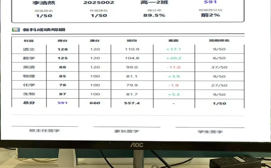 被围观的成绩分析工具在这里