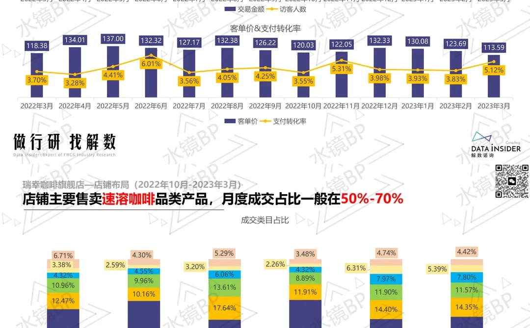 咖啡赛道生存战:三大头部品牌的数据化生存