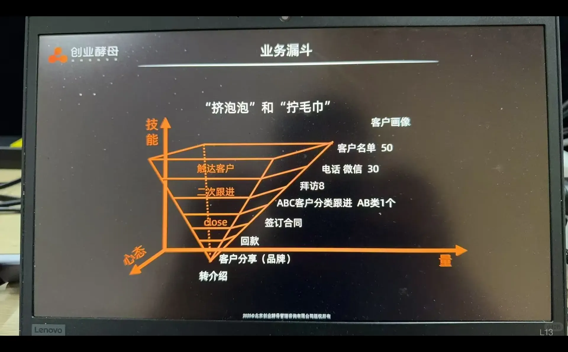 企业业务增长图