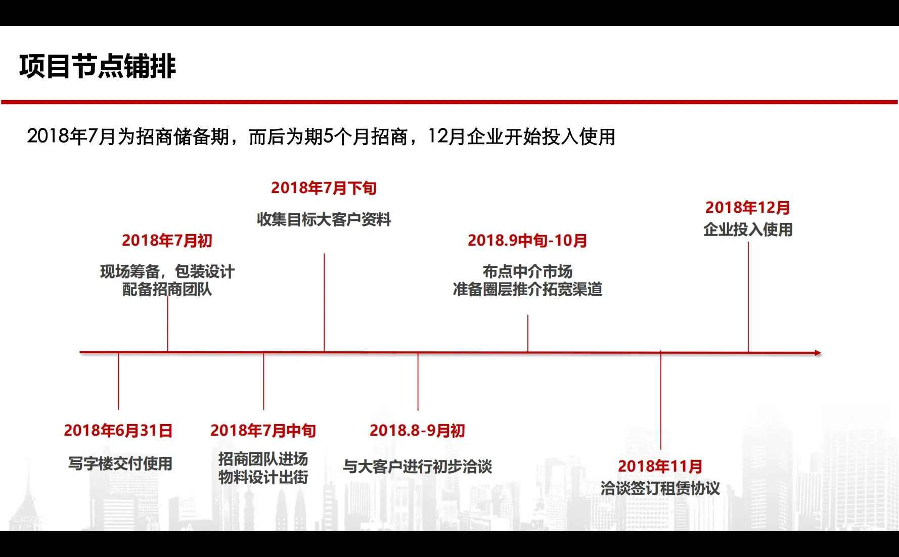 写字楼招商策略方案：解锁高效获客密码