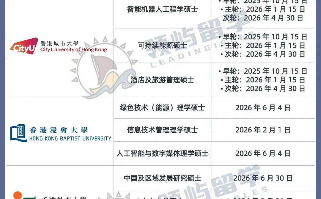 不想考研了,现在转港硕申请来得及吗?