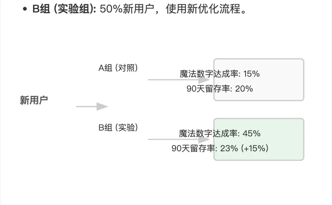 用增长6步法:拆解Spotify的用户增长策略
