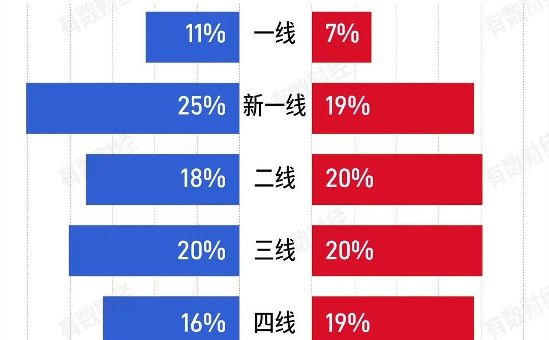 2025，奶茶店在减少、咖啡店在变多