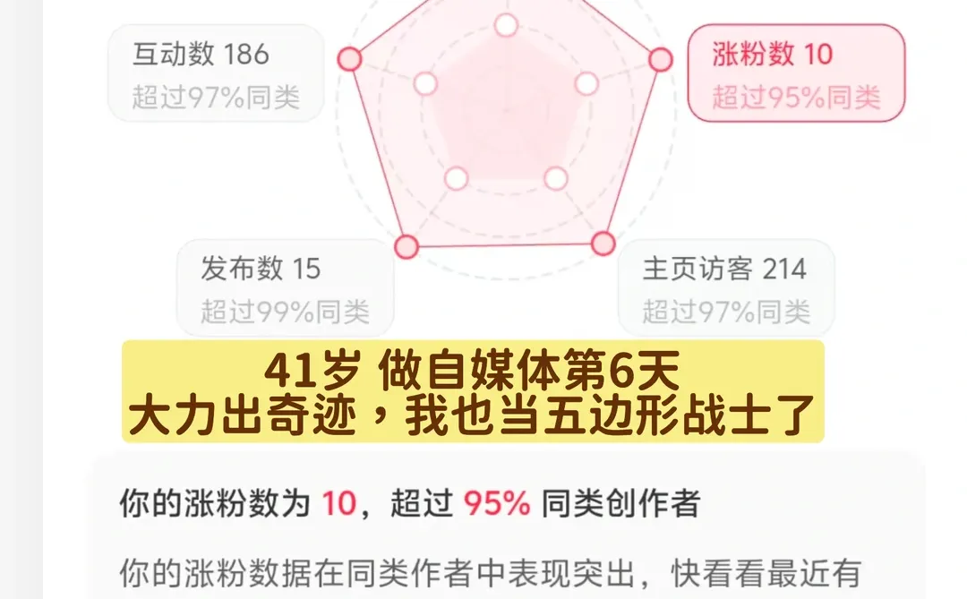 Day6|大力出奇迹,我也成五边形战士了!