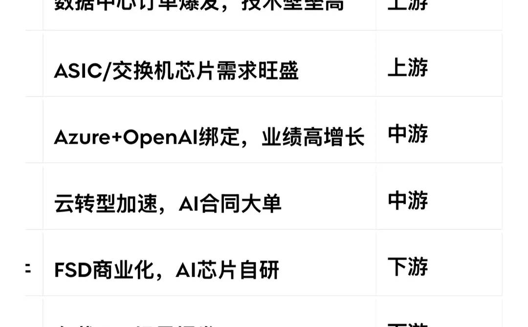 AI板块调整后,潜力个股深度分析&产业链复盘