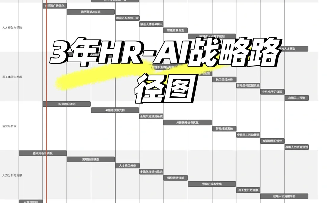 3年AI转型战略路径图