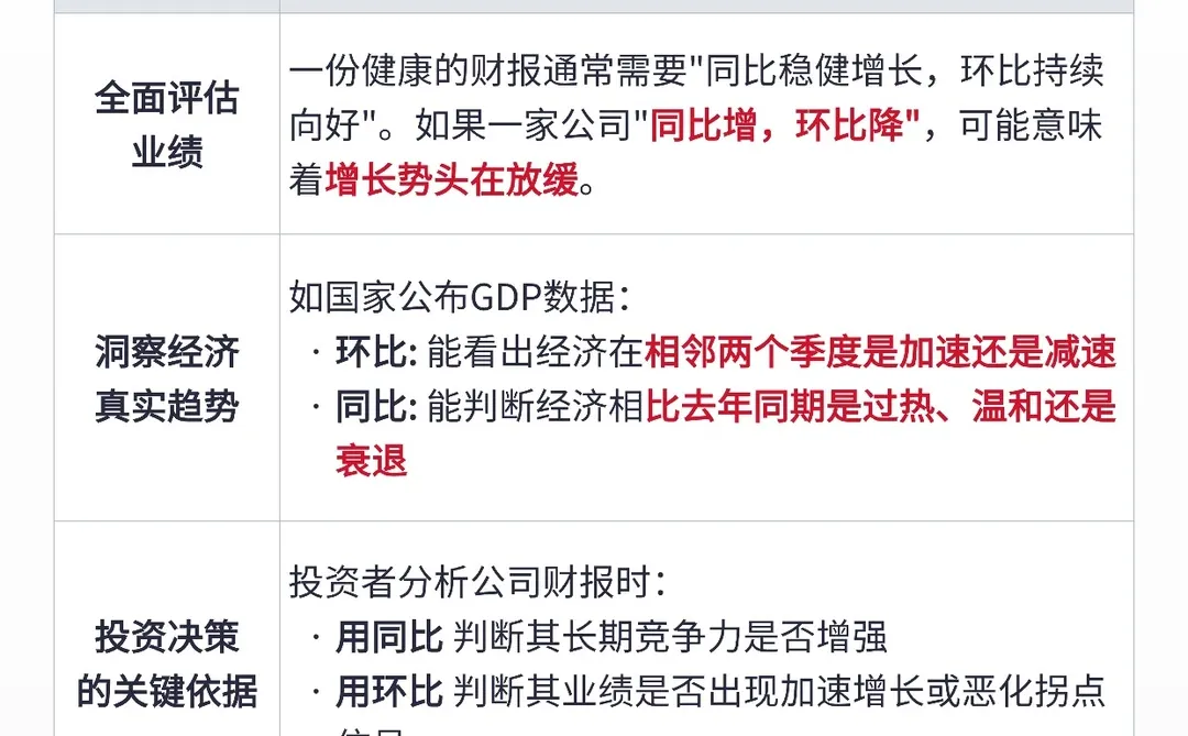 一文秒懂同比vs环比，理财人&职场人必备