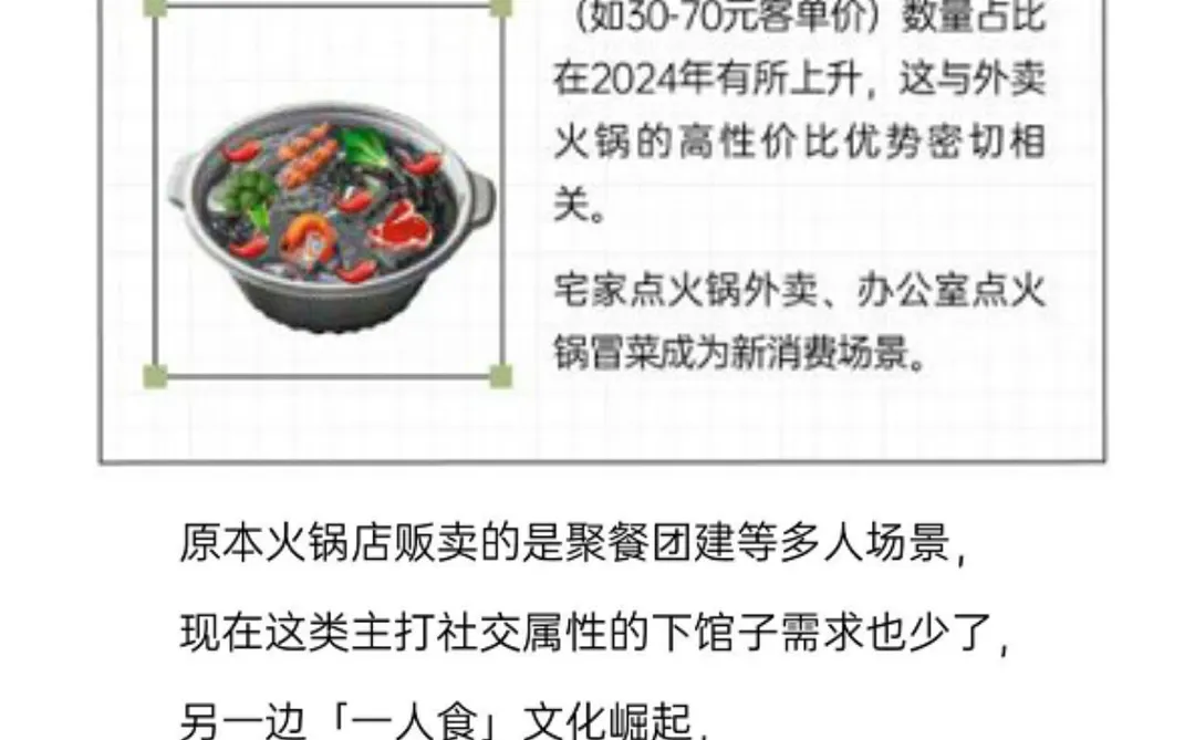 火锅热度不再？年轻人火锅消费真相大揭秘