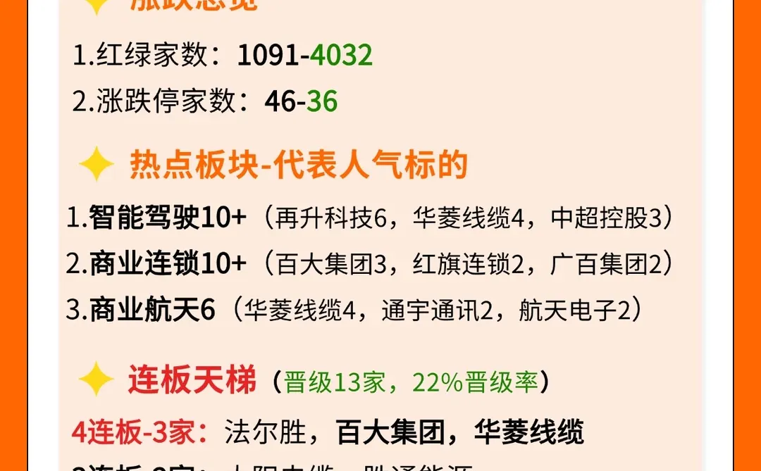 ?一张图了解情绪 2025-12-16 周二