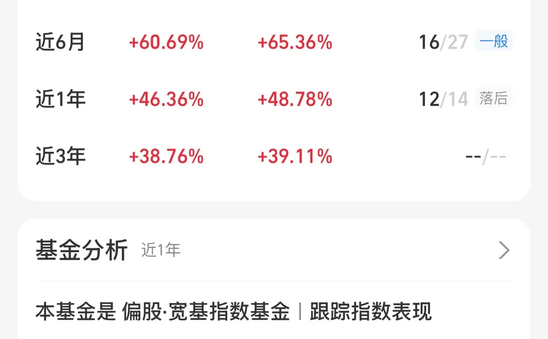 创业板50第二波行情不远了