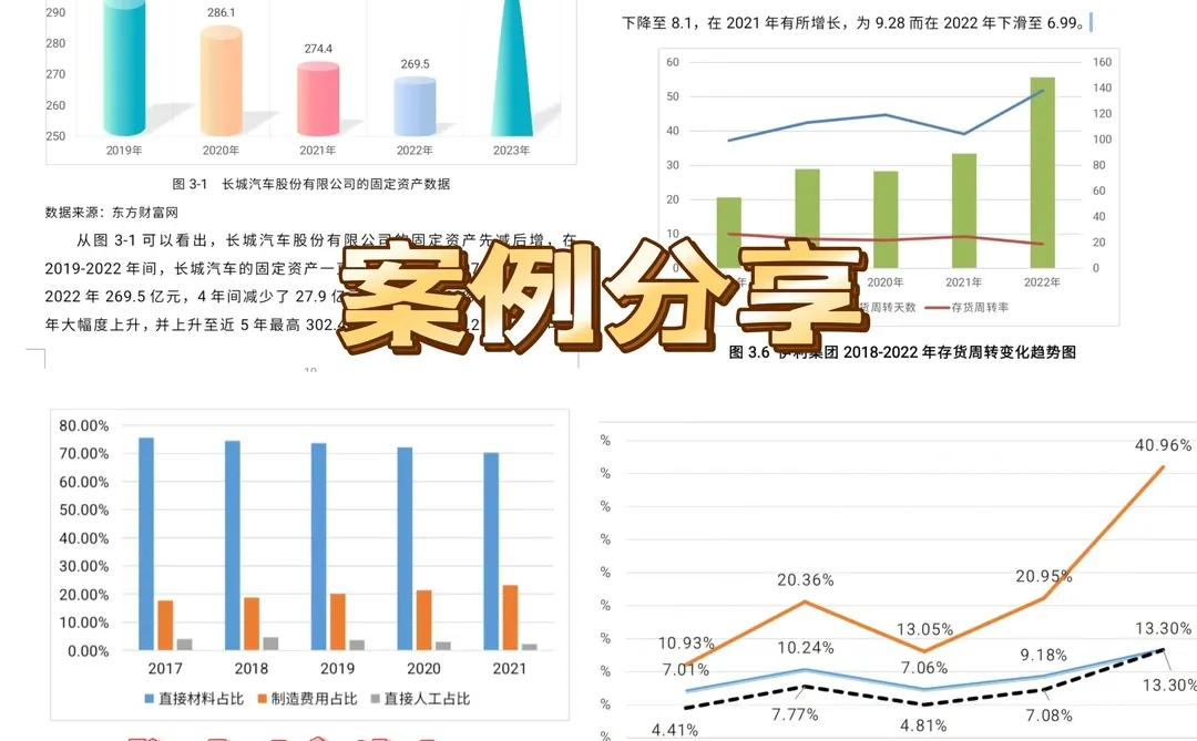 财务报表分析 财务指标分析 财务模型分析