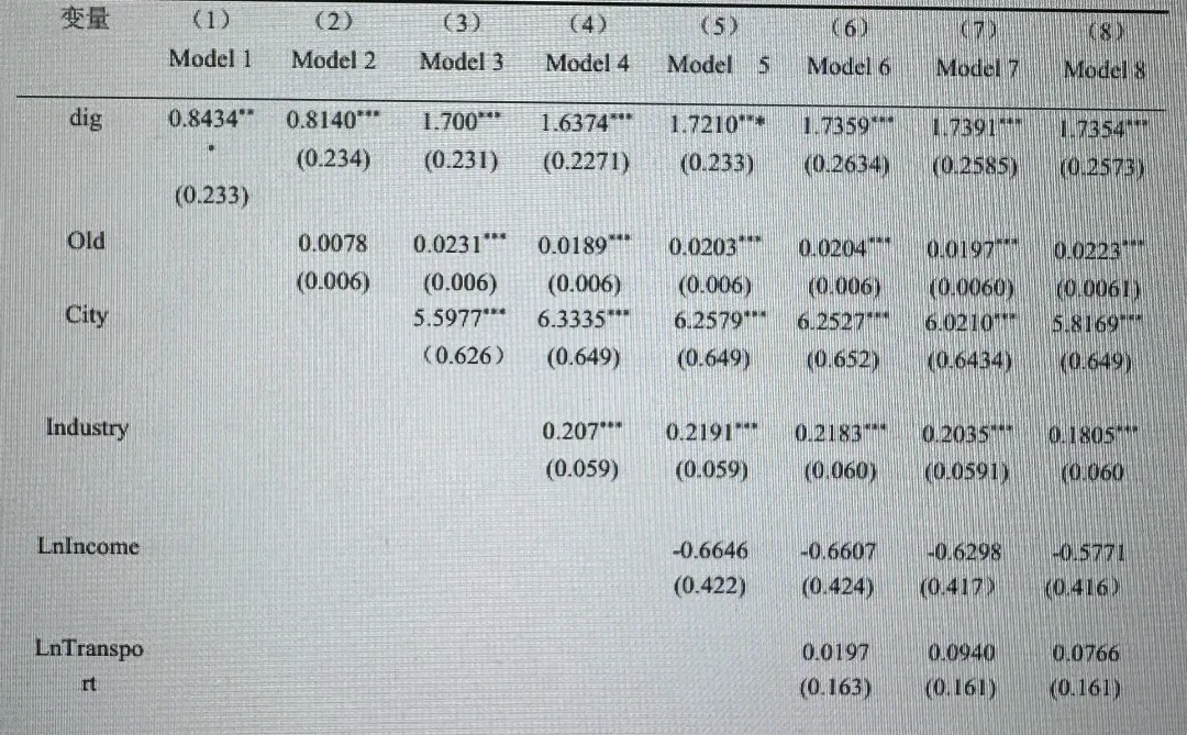 三小时完成实证分析！！！