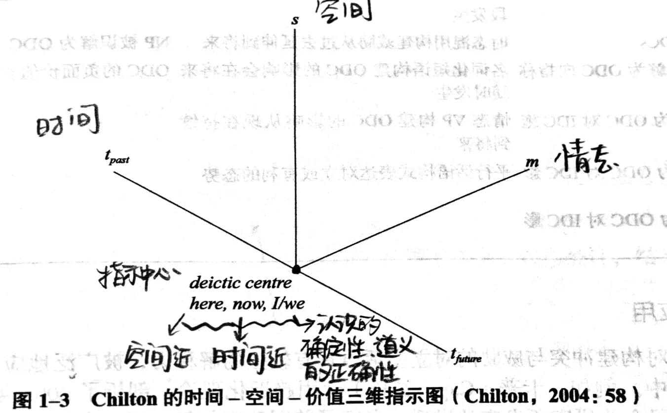 区域国别与外语2（批评话语与区域国别）