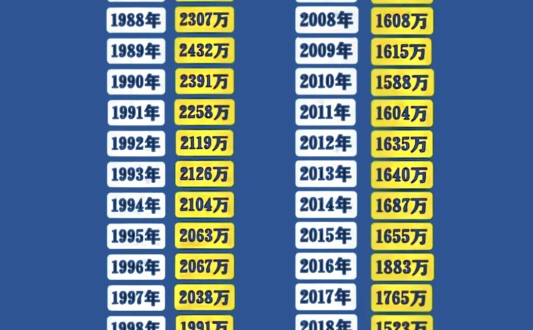 40年人口曲线大公开！?