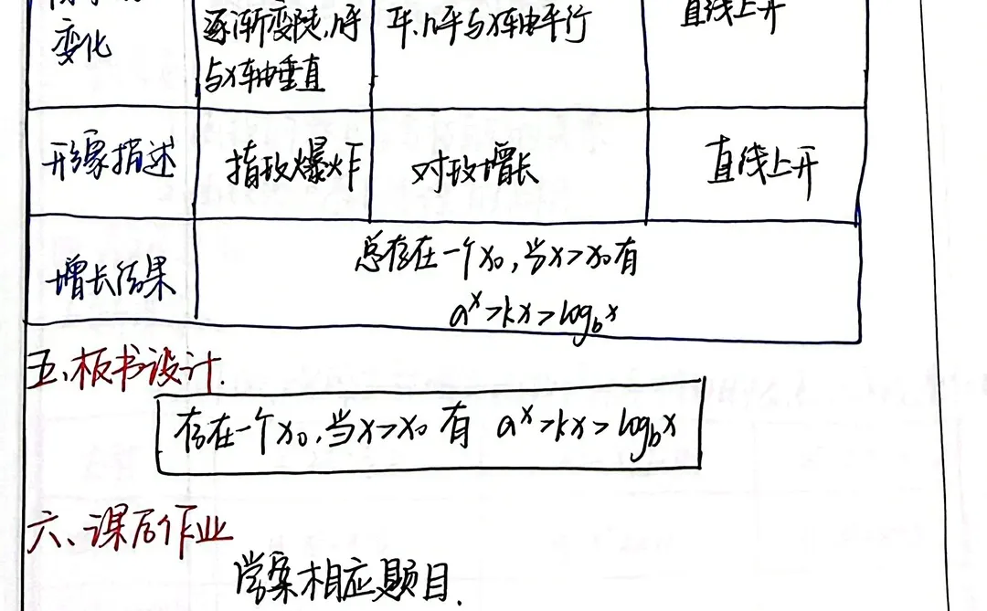 高中数学函数增长差异