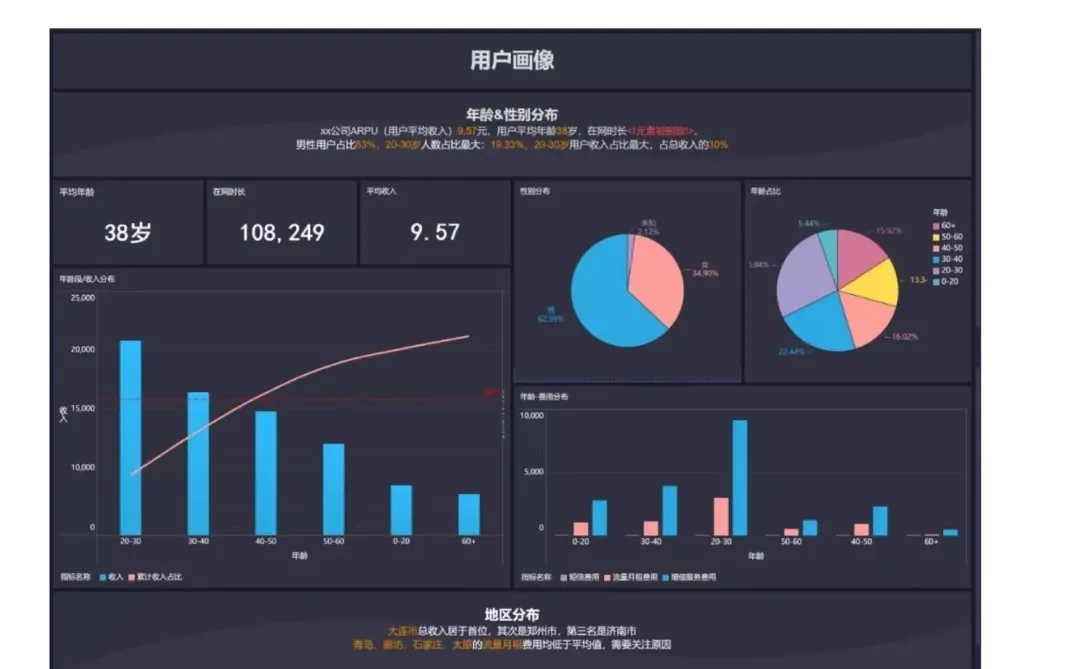 数据分析高手必学的10种方法