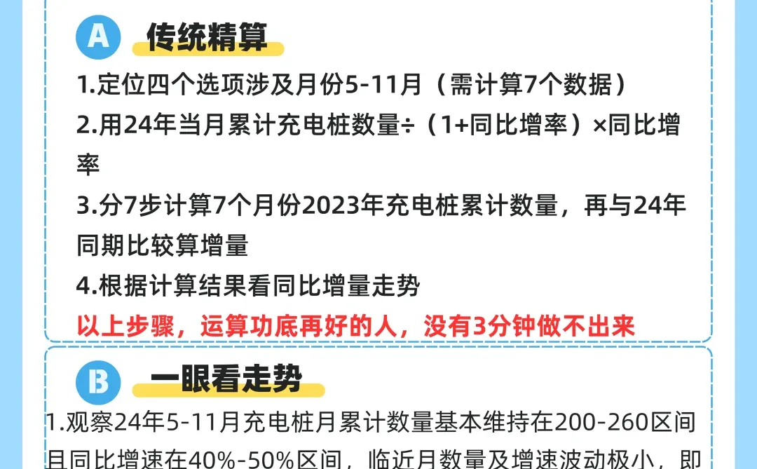 行测资料分析：一眼看走势