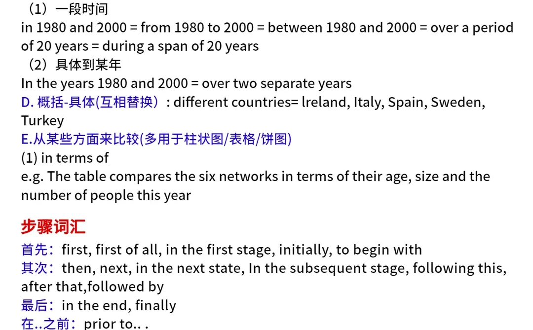 雅思小作文趋势表达 存下吧，很难找全的！