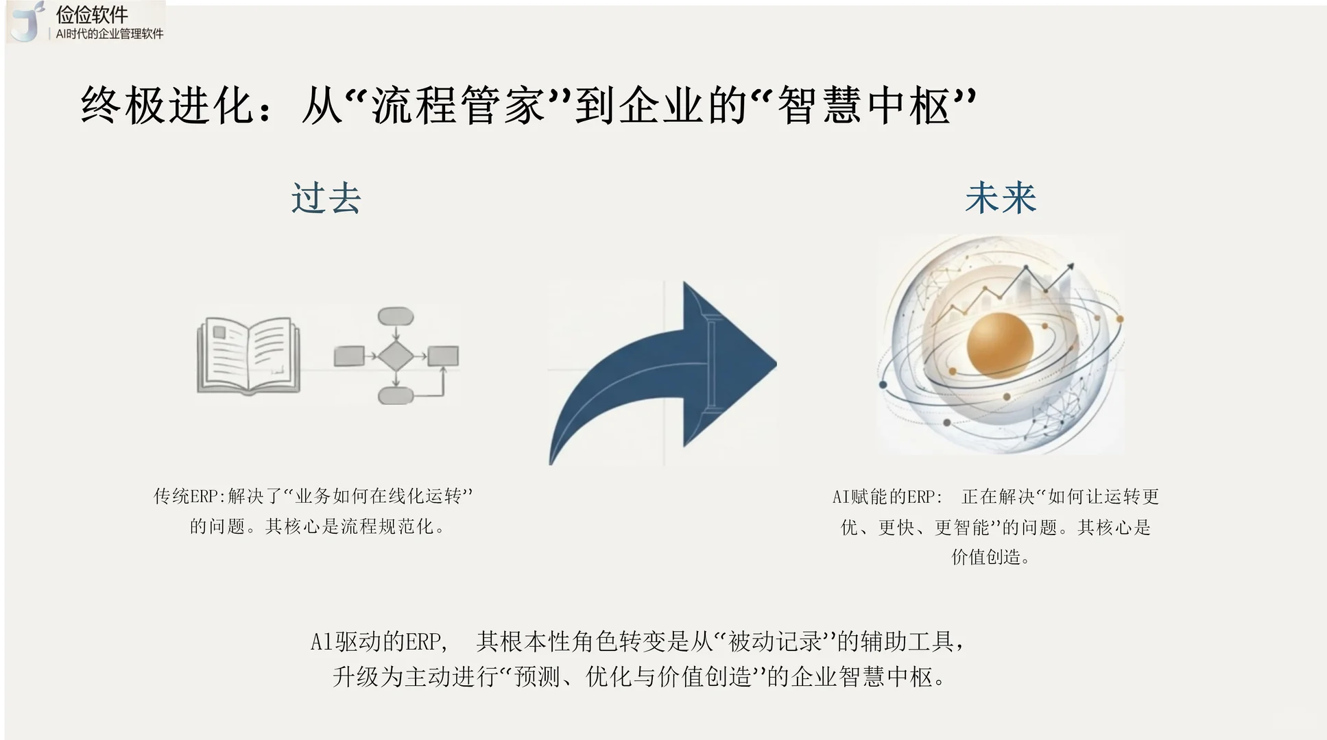ERP+AI 赋能企业，破解管理核心痛点