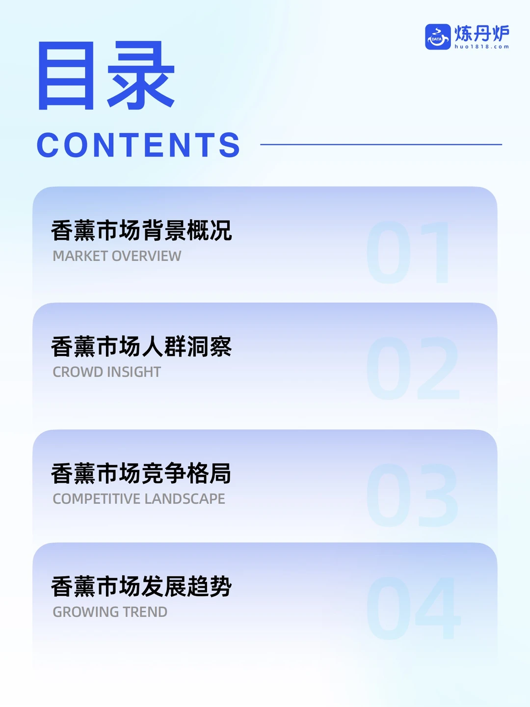 2025中国香薰线上市场销售数据洞察!