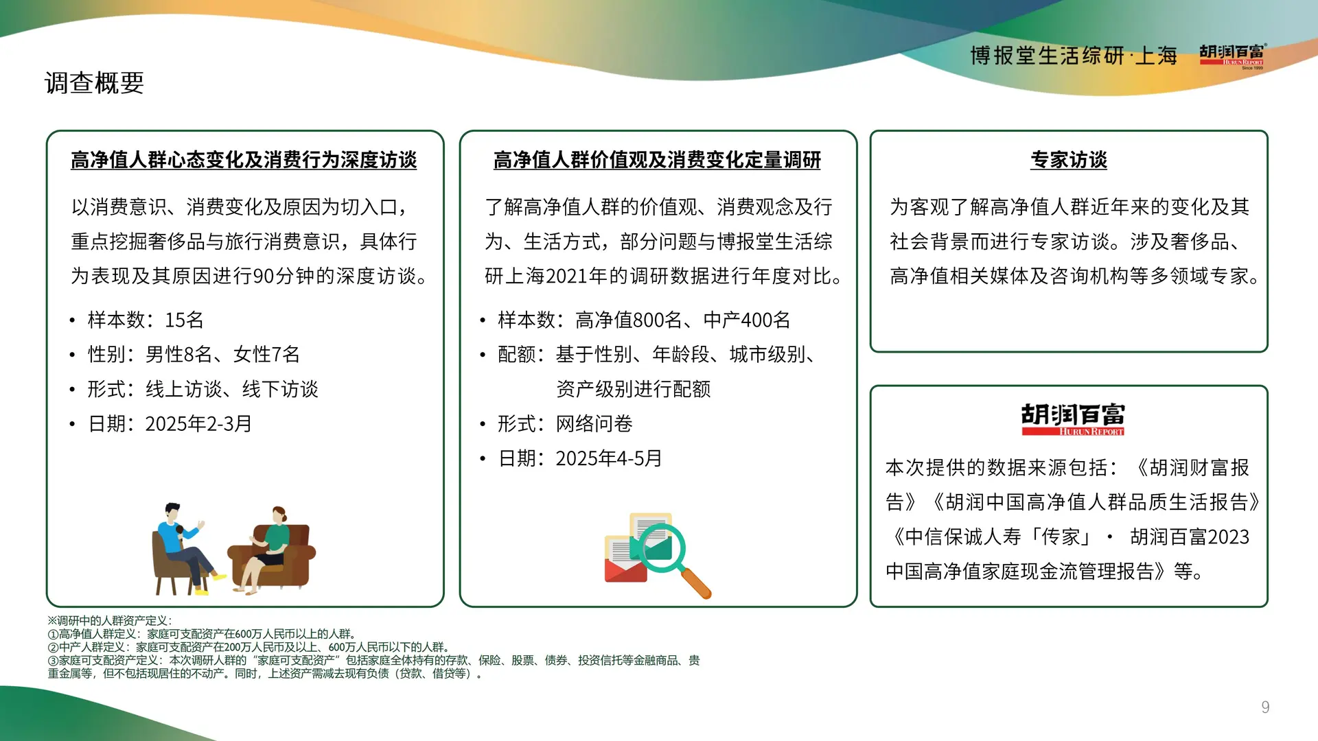 高净值人群消费心态及行为研究 2025?