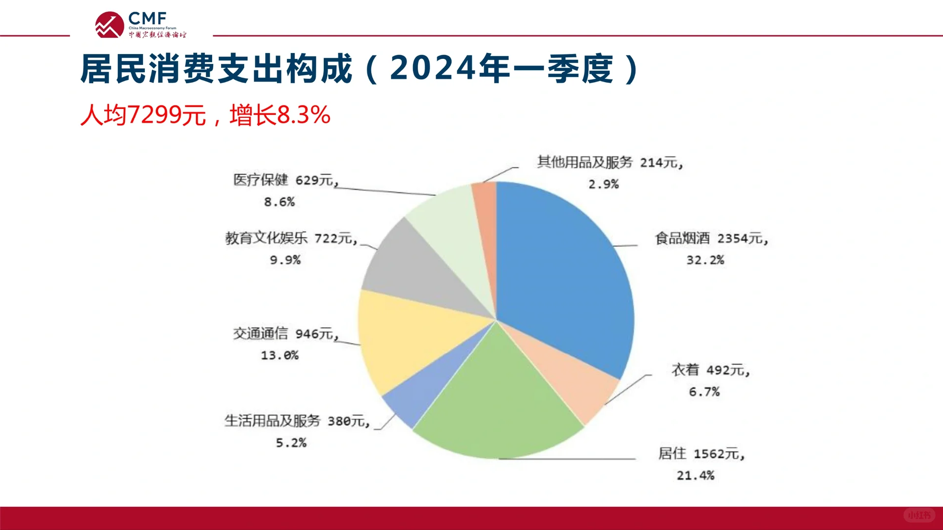 2024中国宏观经济月度数据分析