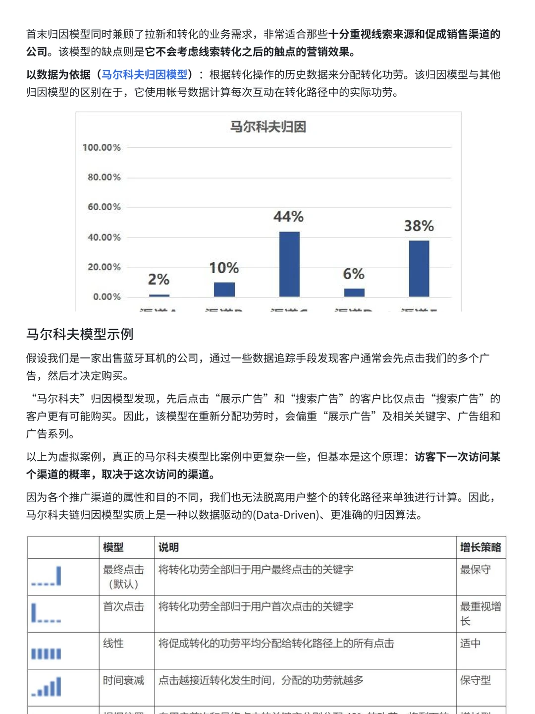 如何进行广告归因分析？（以亚马逊为例）
