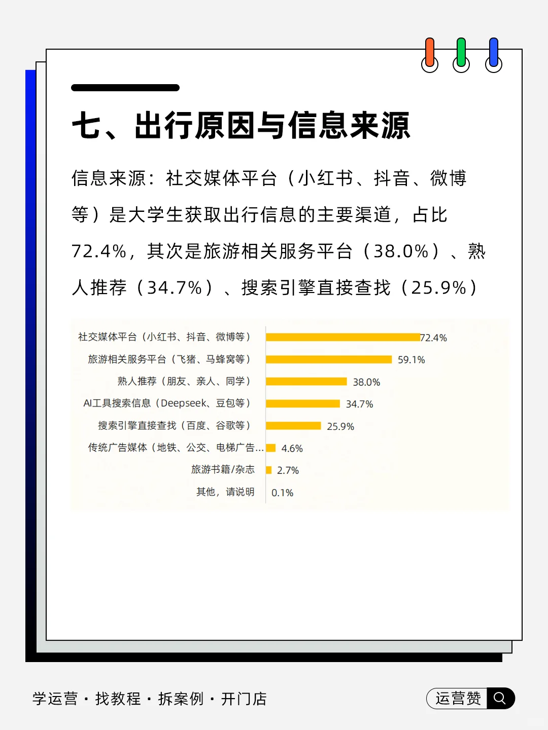 ?行业趋势 | 2025大学生暑期出游报告