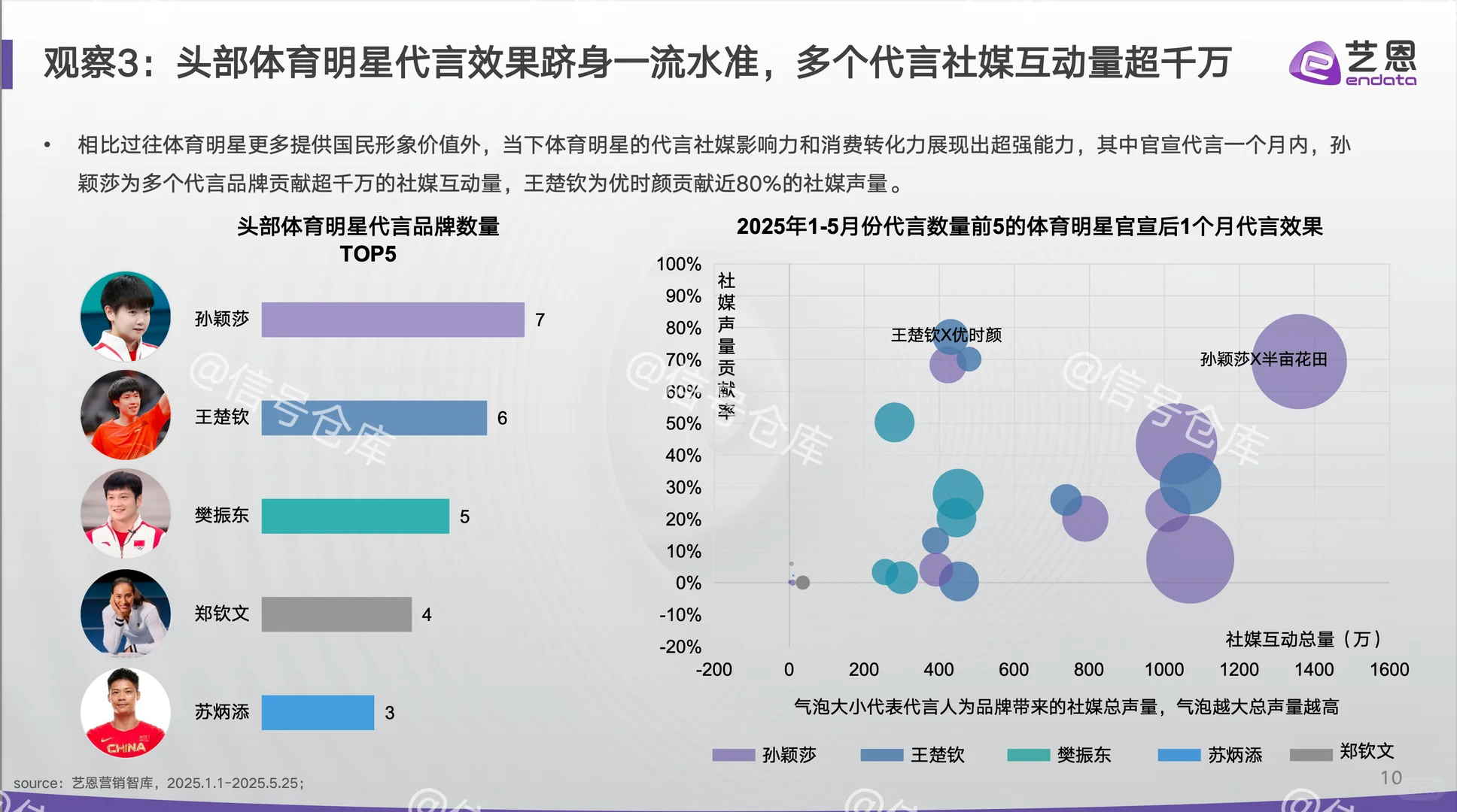 〔009〕代言营销市场结构重估与情绪红利洞察