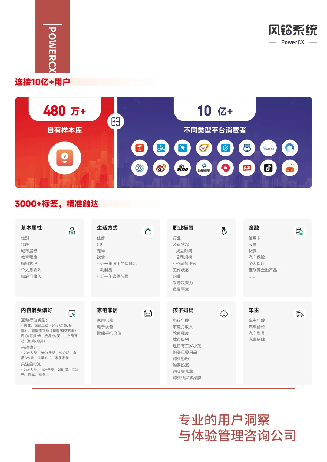 市场调研怎么做？