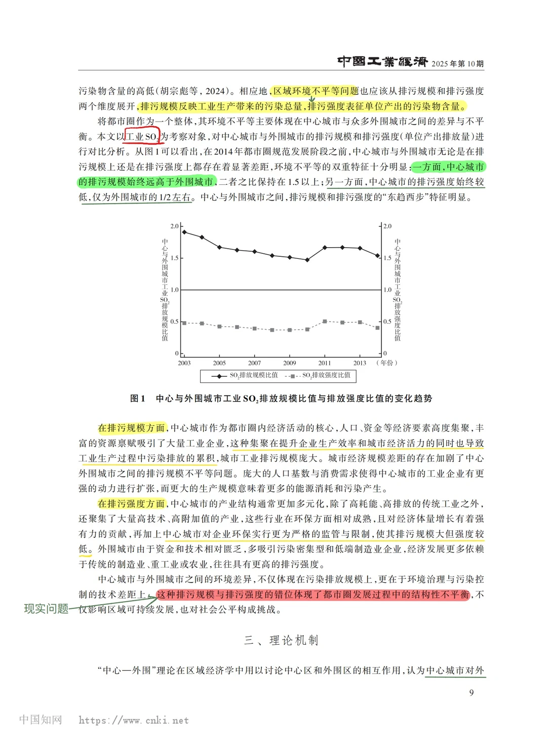【文献分享】区域一体化与环境不平等