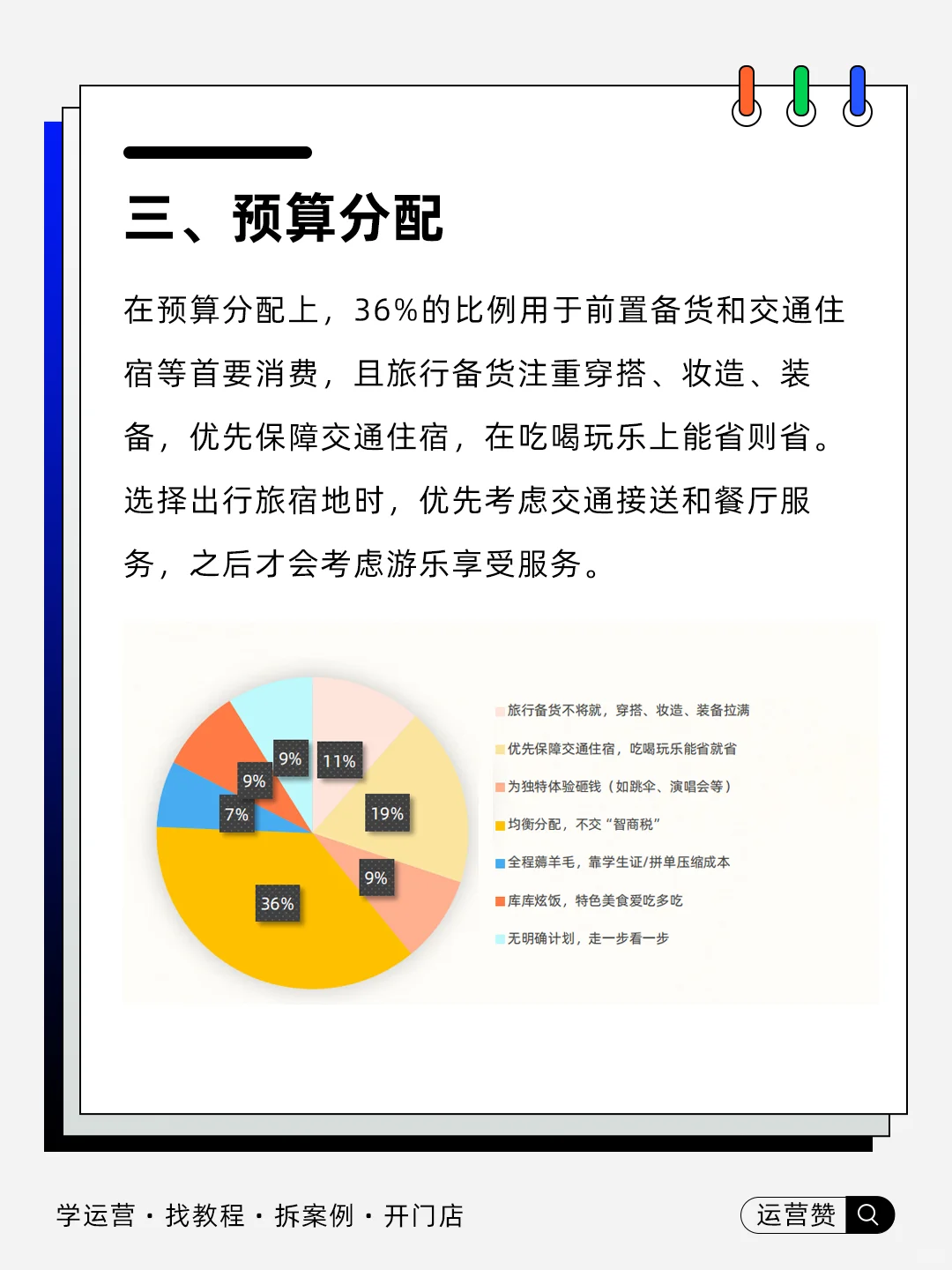 ?行业趋势 | 2025大学生暑期出游报告