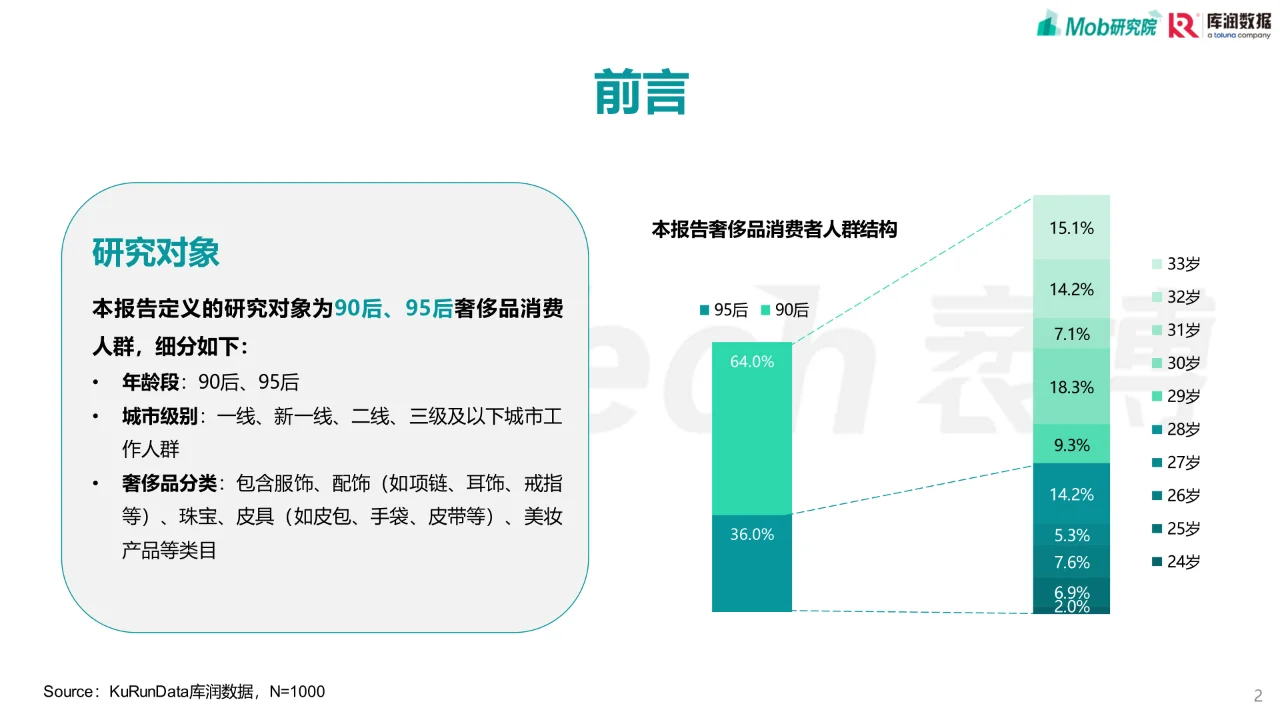 90后奢侈品消费人群洞察