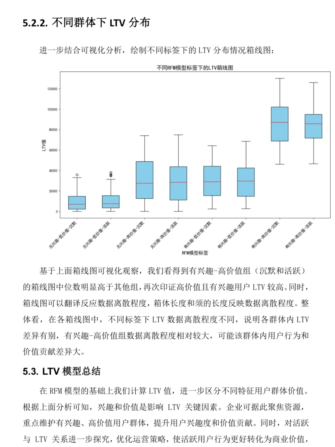 电商数据分析报告总结