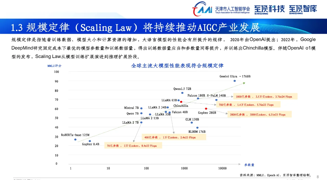 2024年全球AIGC产业全景报告